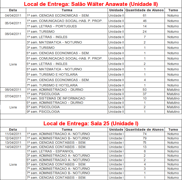 Cartões acadêmicos – cronograma de entrega