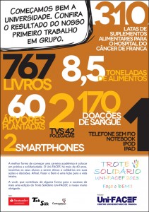 Trote Solidário Uni-FACEF 2013 foi um sucesso!