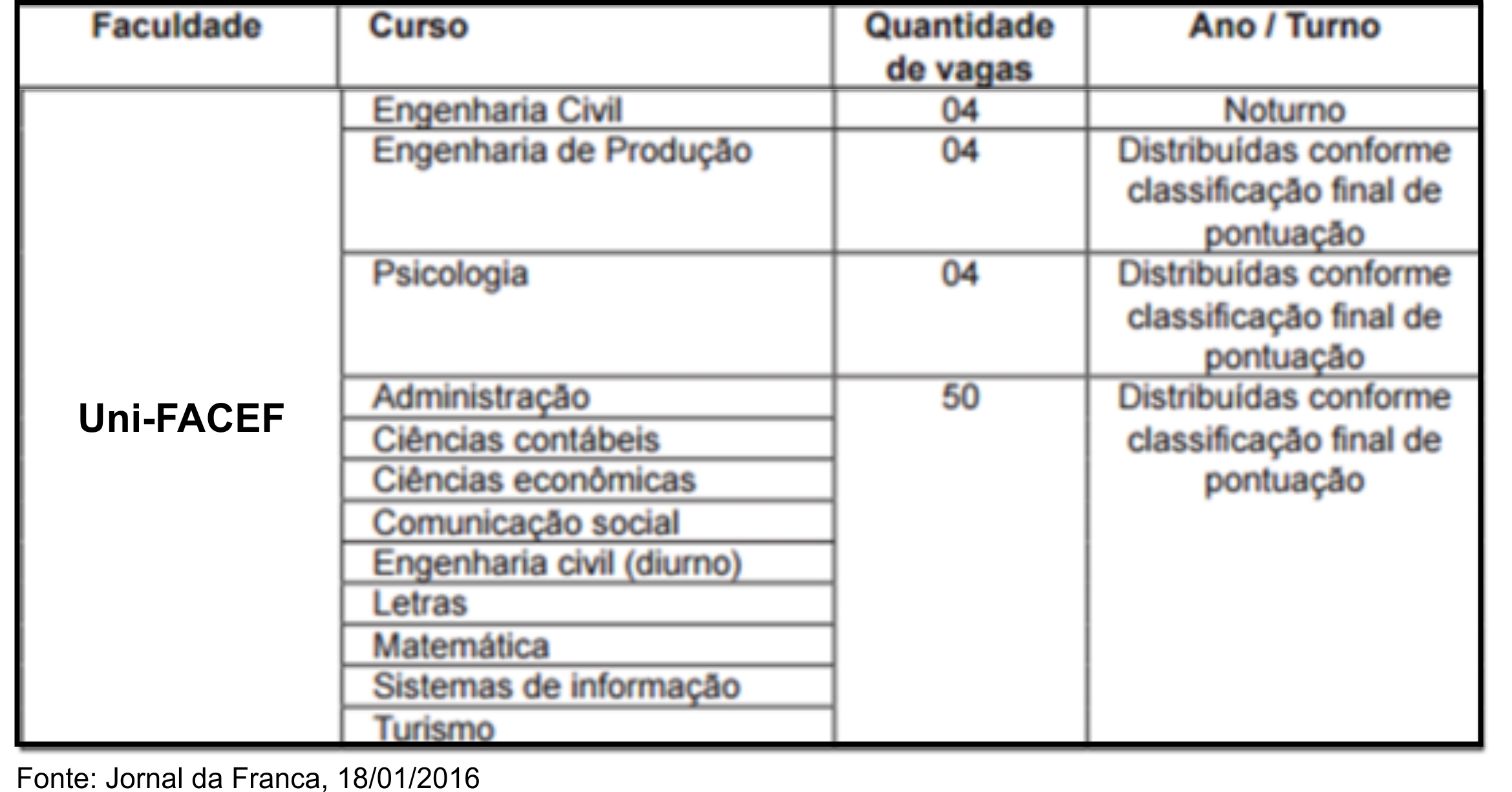 Prefeitura Municipal de Franca abre inscrições para Bolsa Universidade