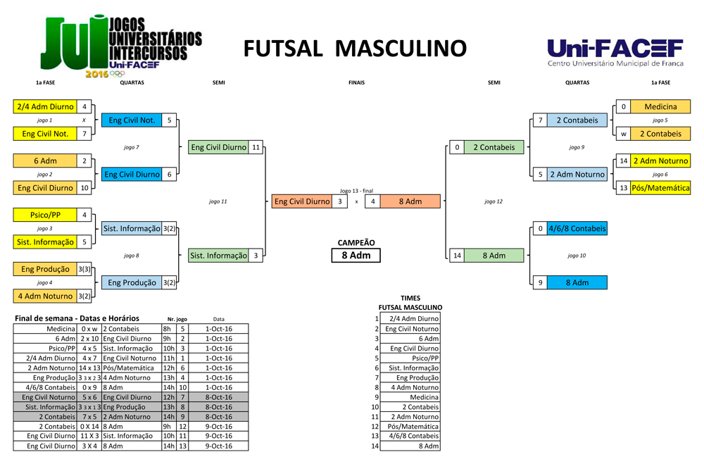 2016_10_10_jui_2016_tabelas_fsm