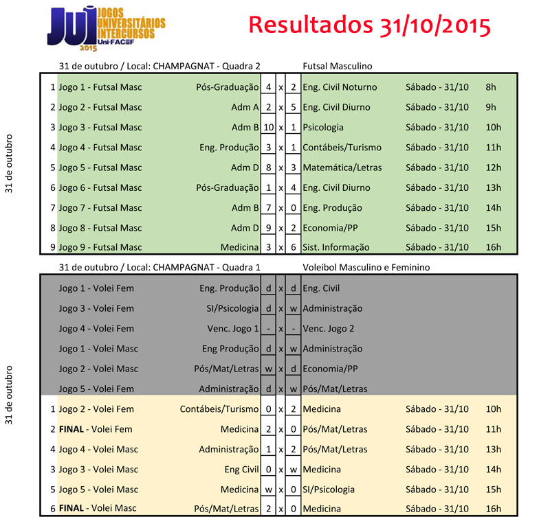 resultados_JUI_10_31_2015