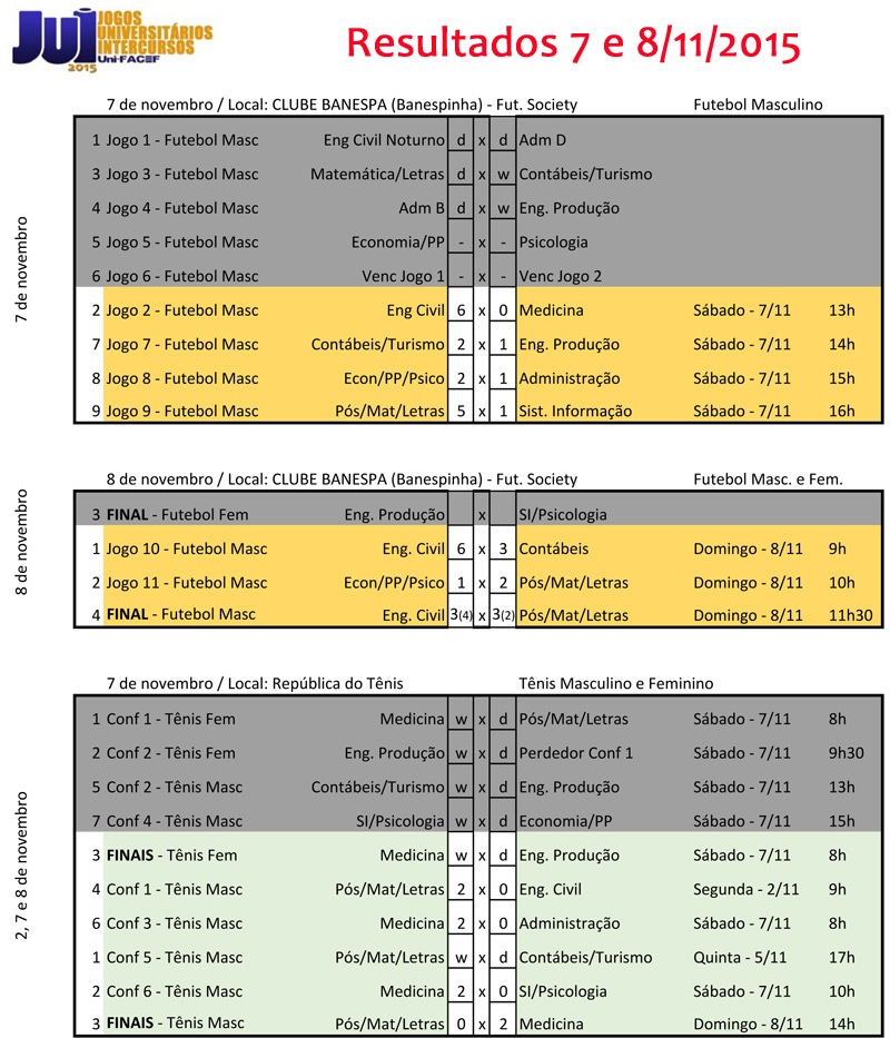 resultados_JUI_11_08_2015