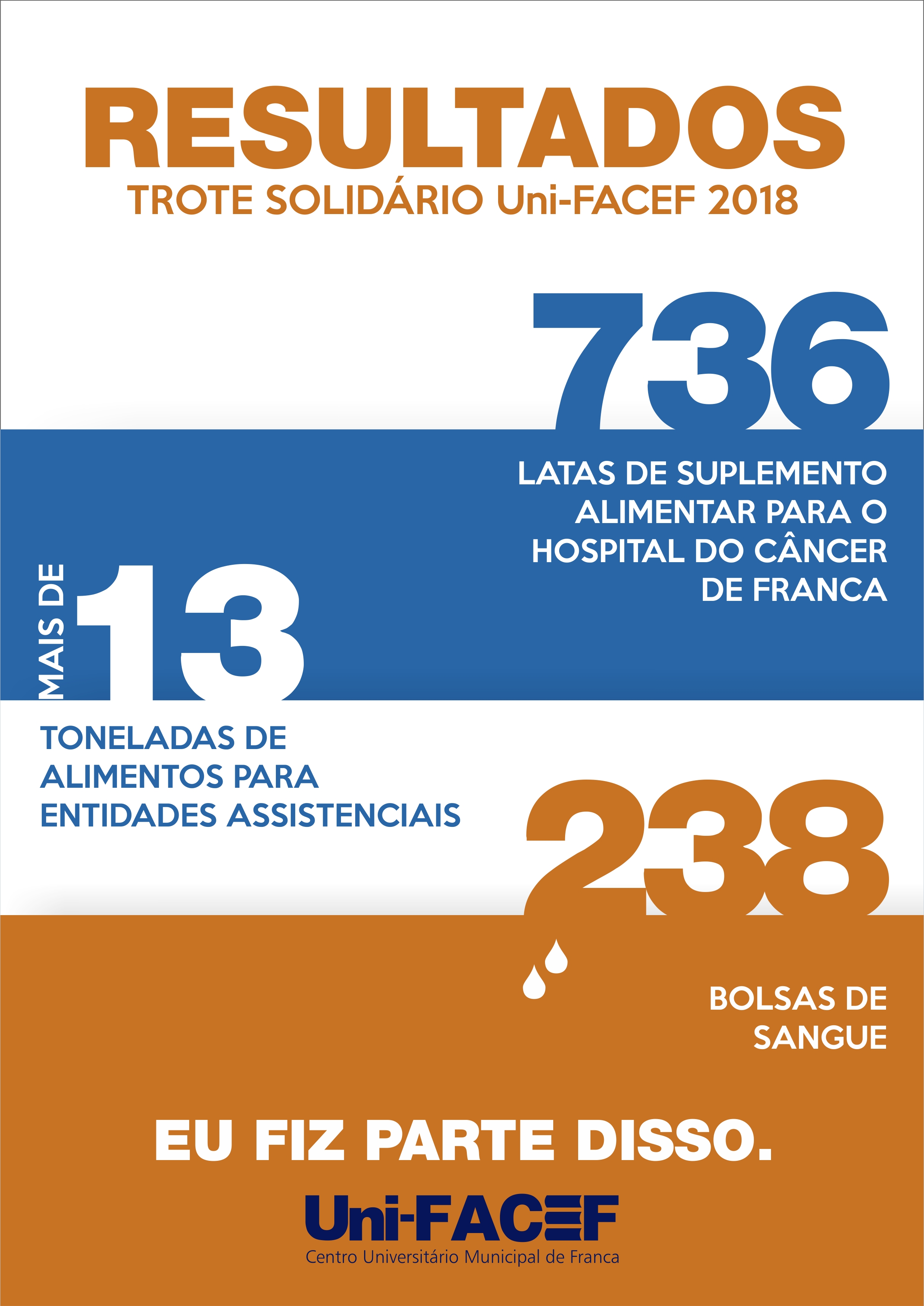 Relembre os números incríveis do Trote Solidário Uni-FACEF 2018