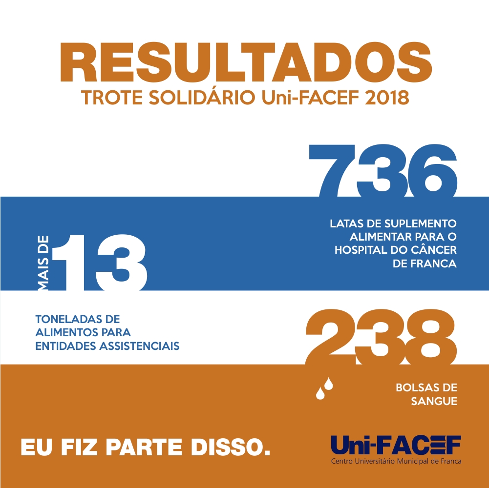 Assista ao vídeo oficial do TROTE SOLIDÁRIO Uni-FACEF 2018