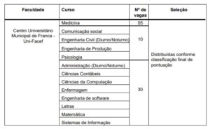 Prefeitura de Franca divulga edital do Bolsa Universidade