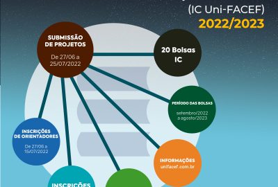 Já está pensando em seu projeto para as bolsas de Iniciação Científica?